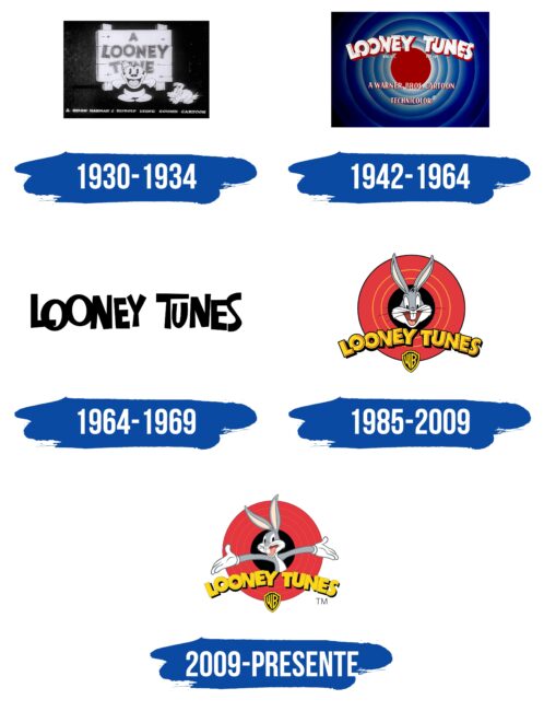 Looney Tunes Logo Historia