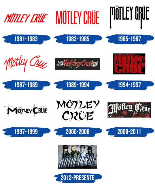 Motley Crue Logo Historia