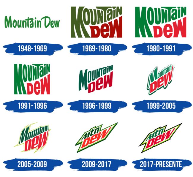Mountain Dew Logo Historia