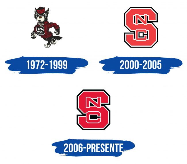 NC State University Logo Historia