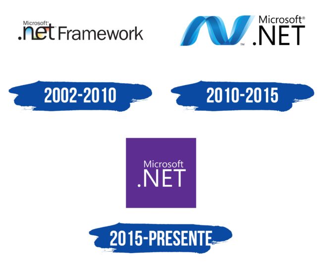 NET Framework Logo Historia