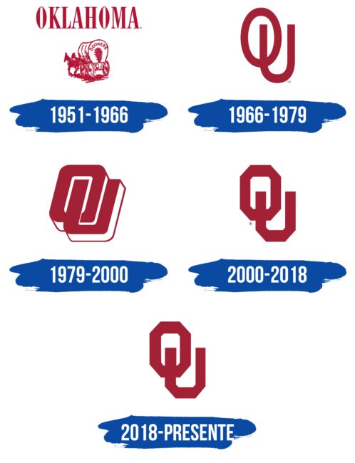 Oklahoma Sooners Logo Historia