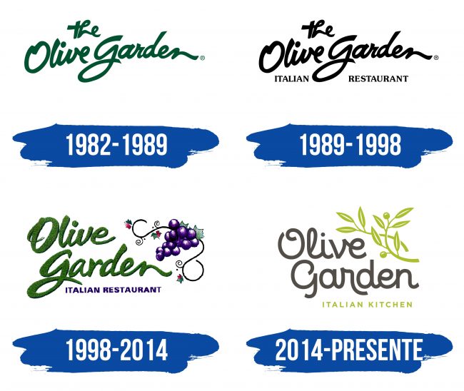 Olive Garden Logo Historia