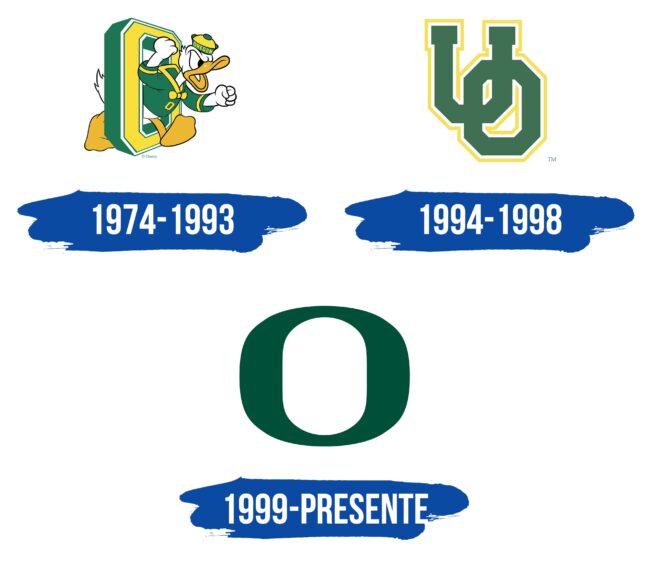 Oregon Ducks Logo Historia