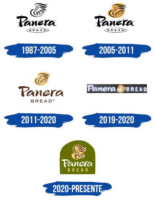 Panera Logo Historia