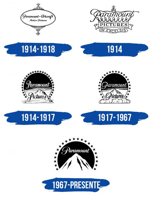 Paramount Logo Historia
