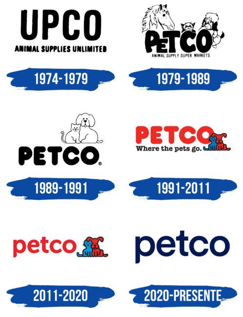 Petco Logo Historia