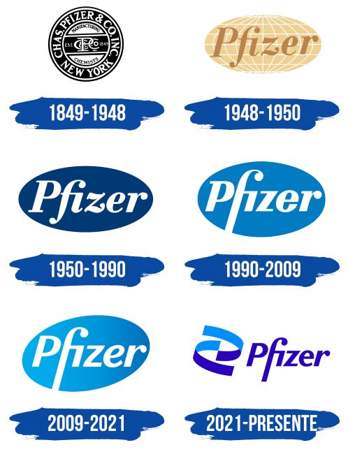 Pfizer Logo Historia
