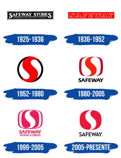 Safeway Logo Historia