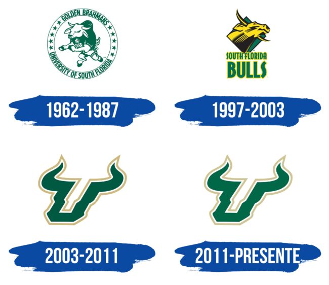 South Florida Bulls Logo Historia