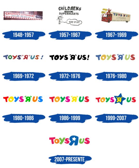 Toys R Us Logo Historia