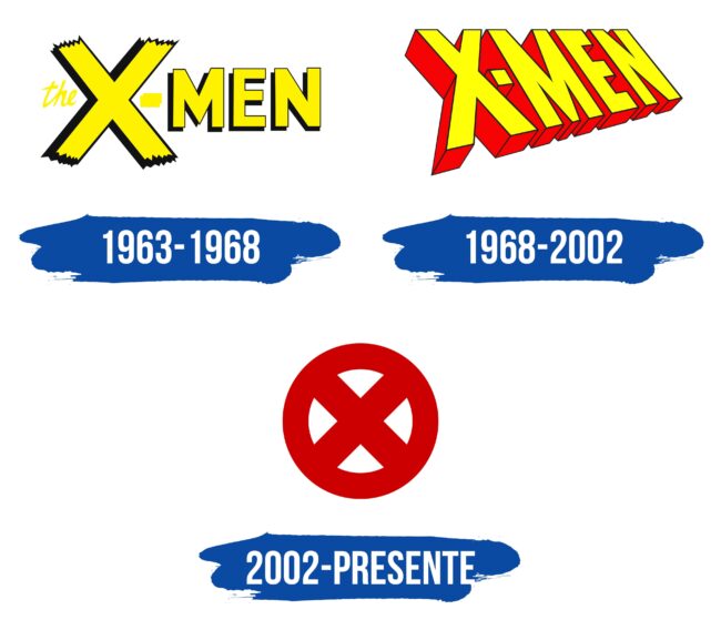 X-Men Logo Historia
