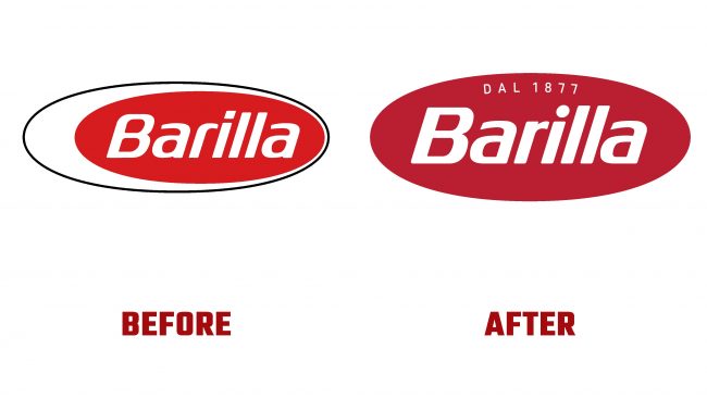 Barilla Antes y Despues del Logotipo (historia)