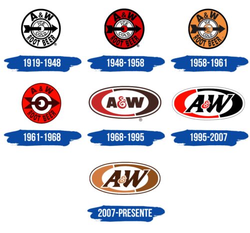 A&W Logo Historia