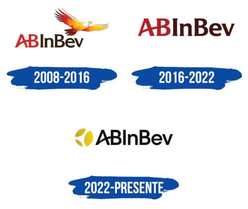 Ab Inbev Logo Historia