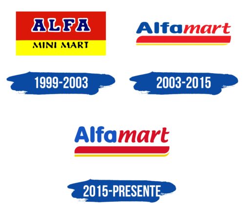 Alfamart Logo Historia
