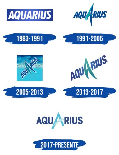 Aquarius Logo Historia