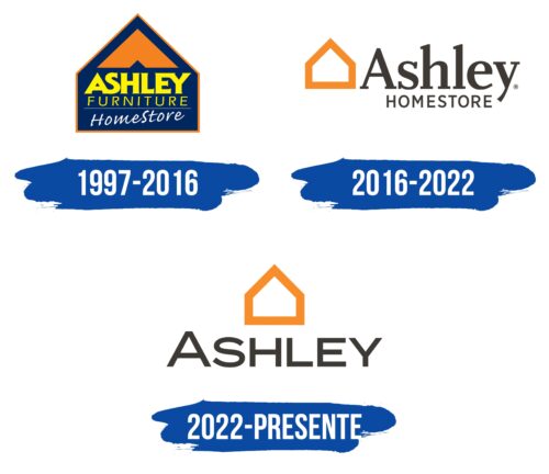 Ashley Furniture HomeStore Logo Historia
