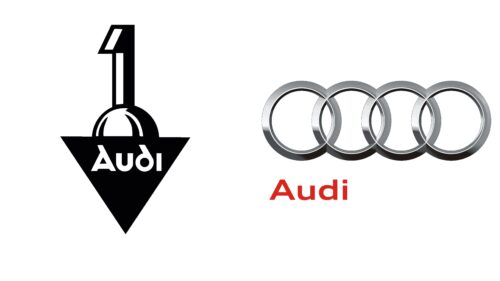 Audi logotipos de empresas antes y ahora