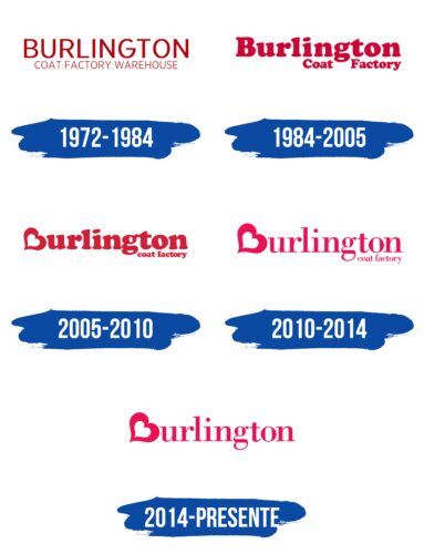 Burlington Logo Historia