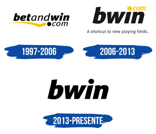 Bwin Logo Historia