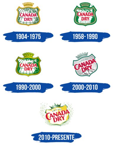 Canada Dry Logo Historia