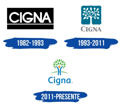Cigna Logo Historia