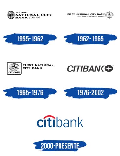 Citibank Logo Historia