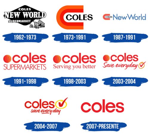 Coles Logo Historia