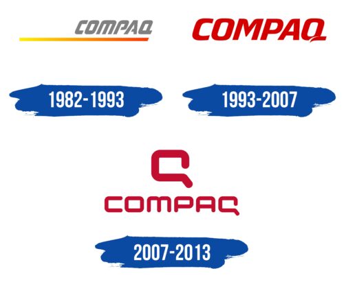 Compaq Logo Historia