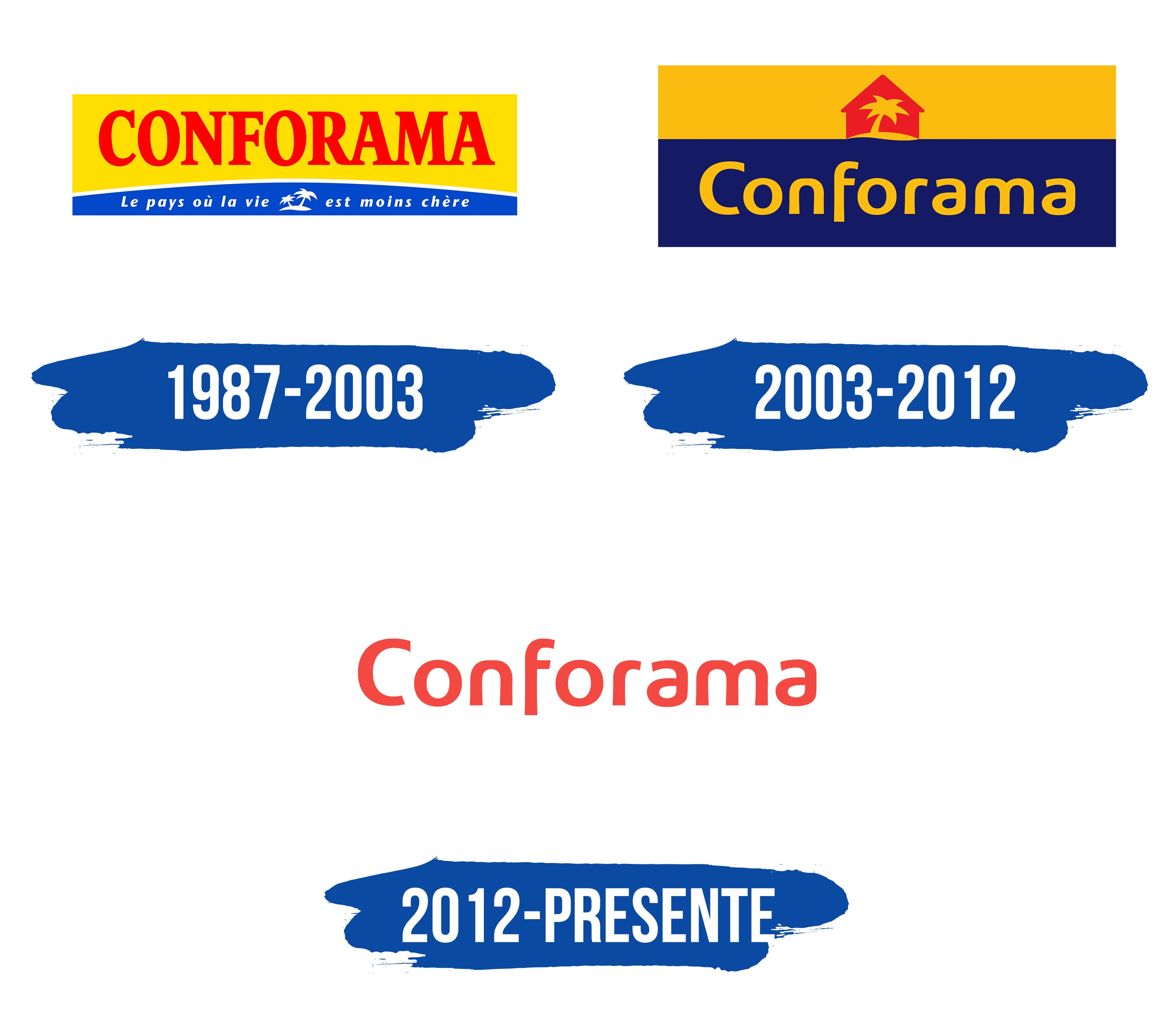 Conforama Logo Y S mbolo Significado Historia PNG Marca Conforama Logo Y S mbolo Significado Historia PNG Marca