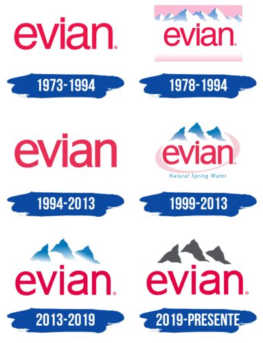Evian Logo Historia