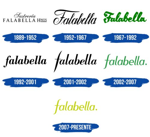 Falabella Logo Historia