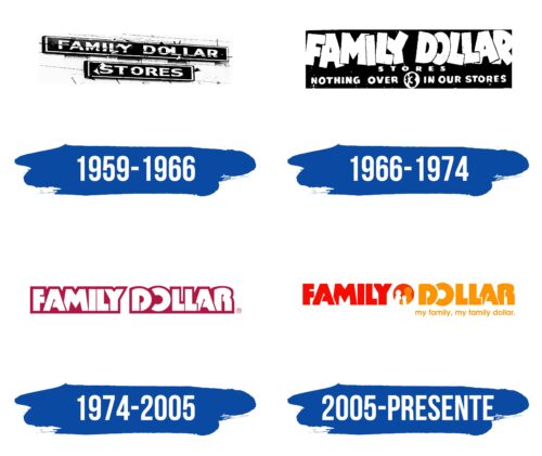 Family Dollar Logo Historia