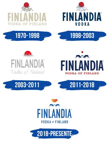 Finlandia Logo Historia