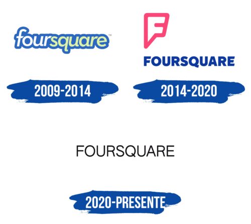 Foursquare Logo Historia