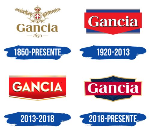 Gancia Logo Historia