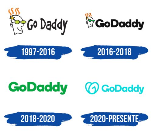 GoDaddy Logo Historia