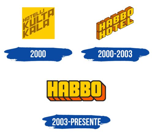 Habbo Logo Historia