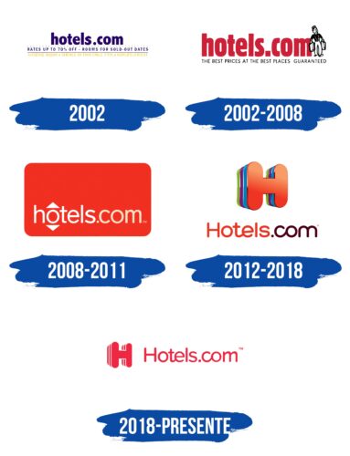 Hotels.com Logo Historia