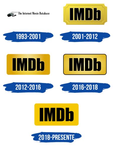 IMDb Logo Historia