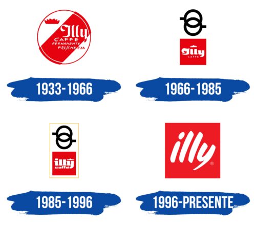 Illy Logo Historia