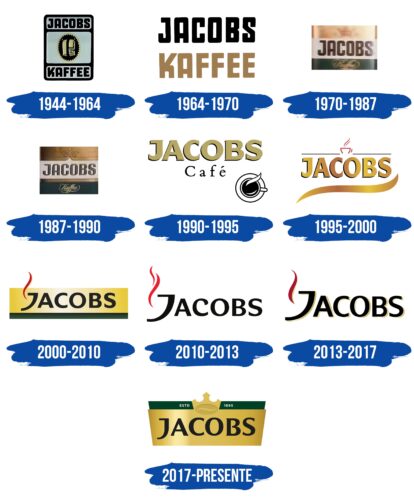 Jacobs Logo Historia