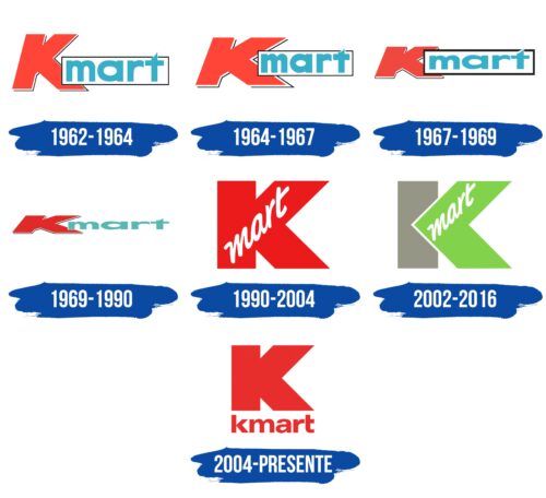 Kmart Logo Historia