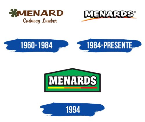 Menards Logo Historia