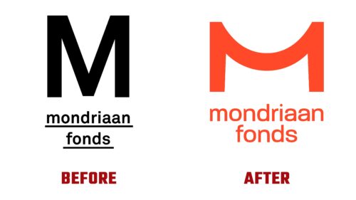 Mondriaan Fonds Antes y Despues del Logotipo (historia)