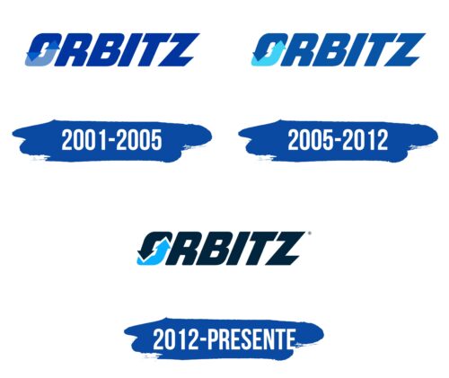 Orbitz Logo Historia