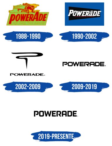 Powerade Logo Historia