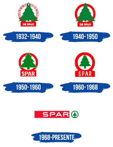 Spar Logo Historia