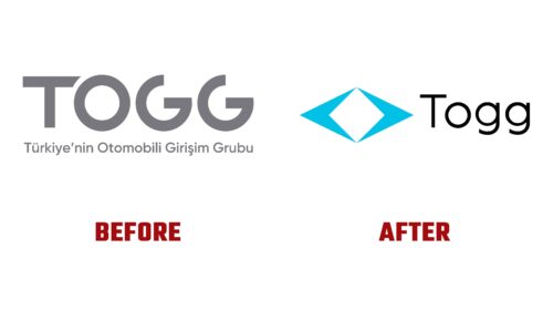 Togg Antes y Despues del Logotipo (historia)
